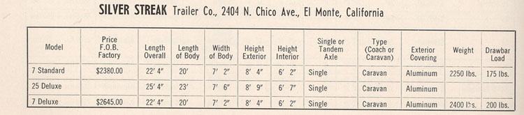 1953 Silver Streak Specifications